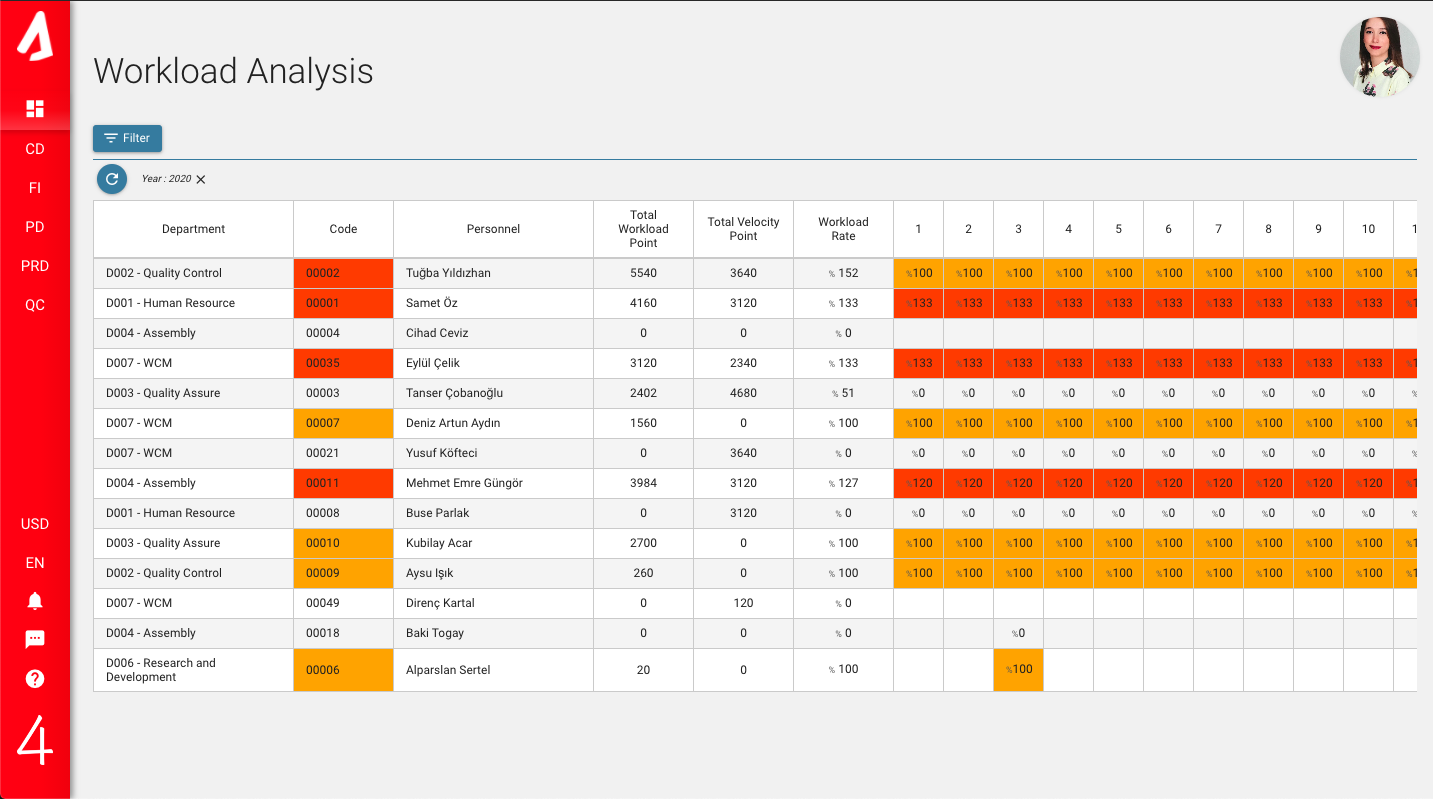 worload-analysis-welcome-to-alp-help-center